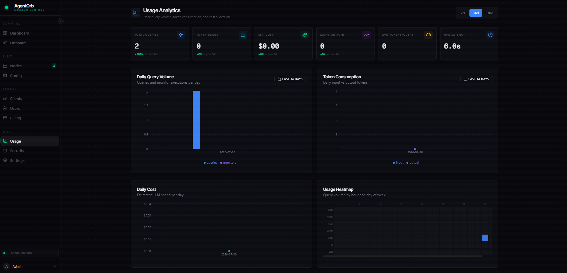 Usage analytics: query volume, token consumption, cost allocation